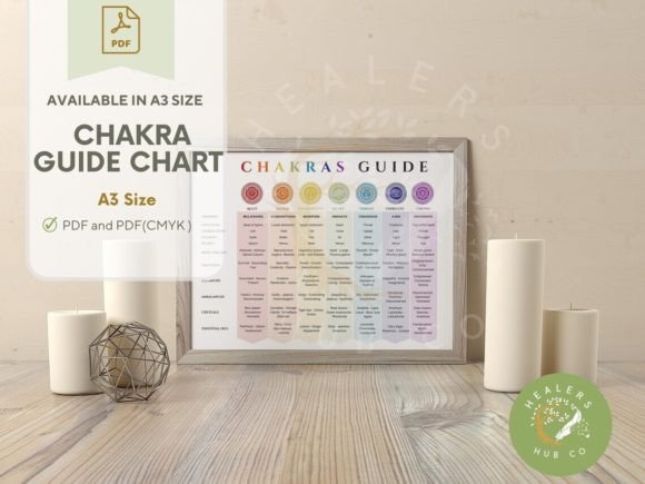 Download Chakra Guide Chart - Chakra Collection